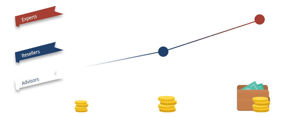 Actinic Partner Network Agreement Actinic Partner Network Agreement